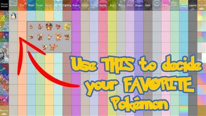 What does the Above User's Favorite Pokemon Tell you about them?