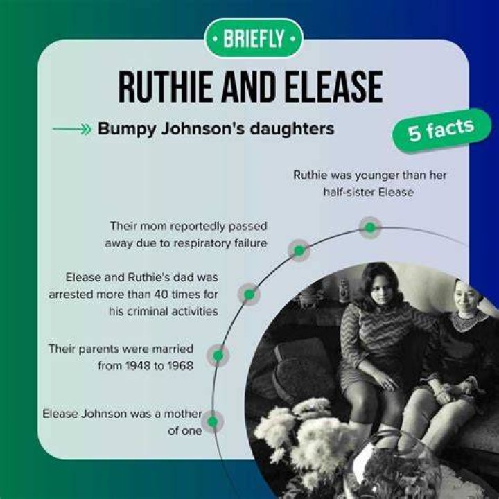 What happened to Ruthie and Elease Johnson, Bumpy Johnson's daughters?