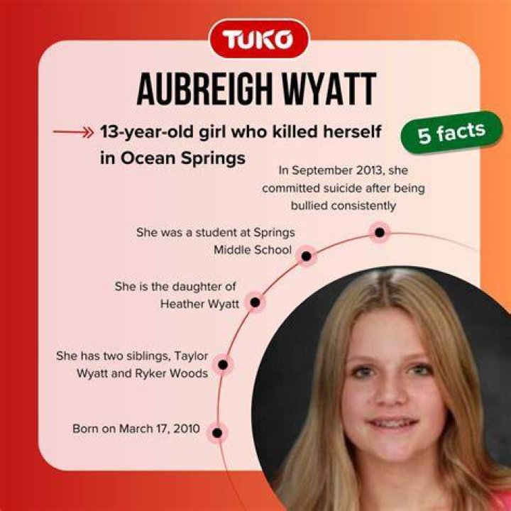 What has happened to Aubreigh Wyatt Her Death and Bullying Lawsuit