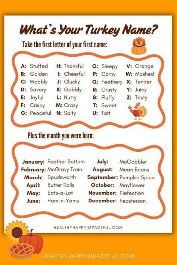 What Is Your Thanksgiving Turkey Name Pictures, Photos, and Images for