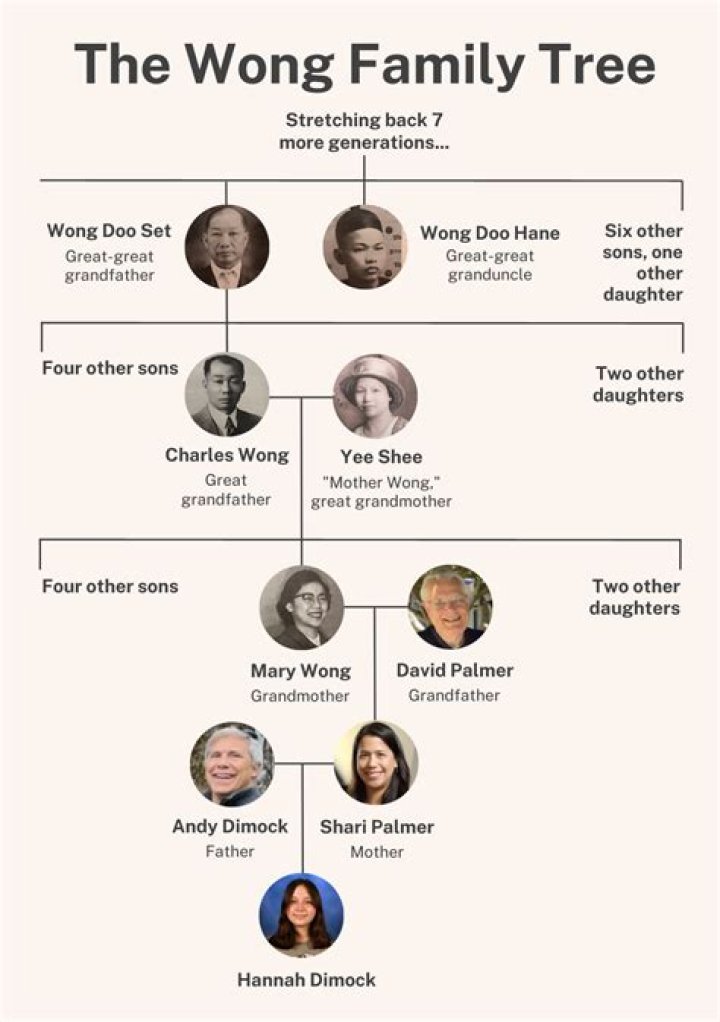 Who Is Issy Wong Sister? Her Brother Buster Wong- Family Tree