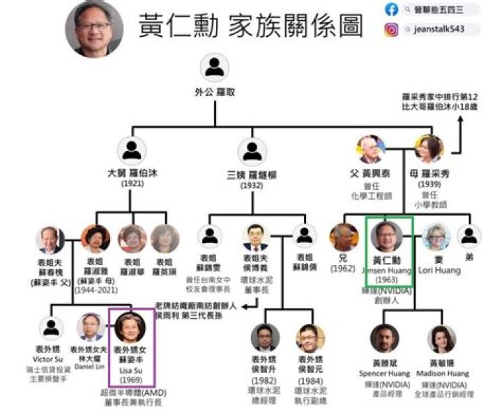 Who Is Riho Yoshioka? Husband Family And Net Worth