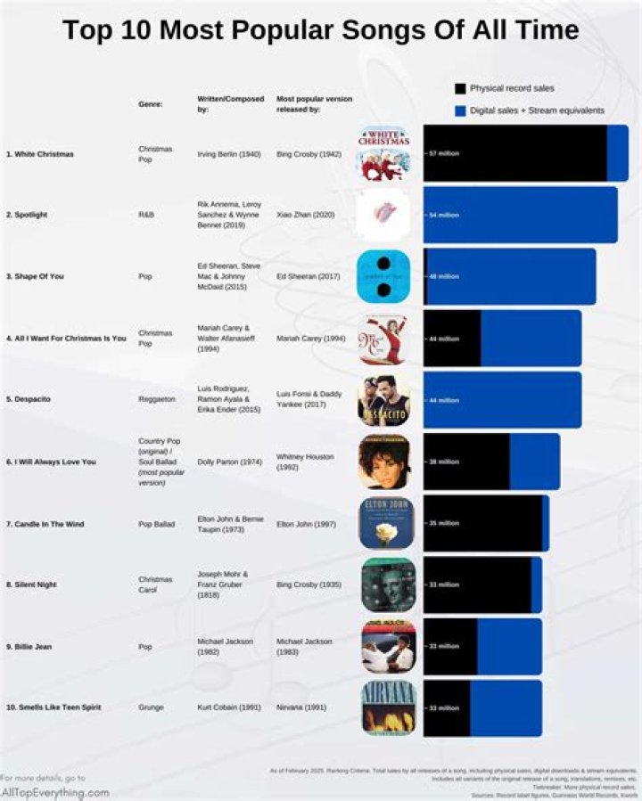 Ybs Skola's Most Popular Songs