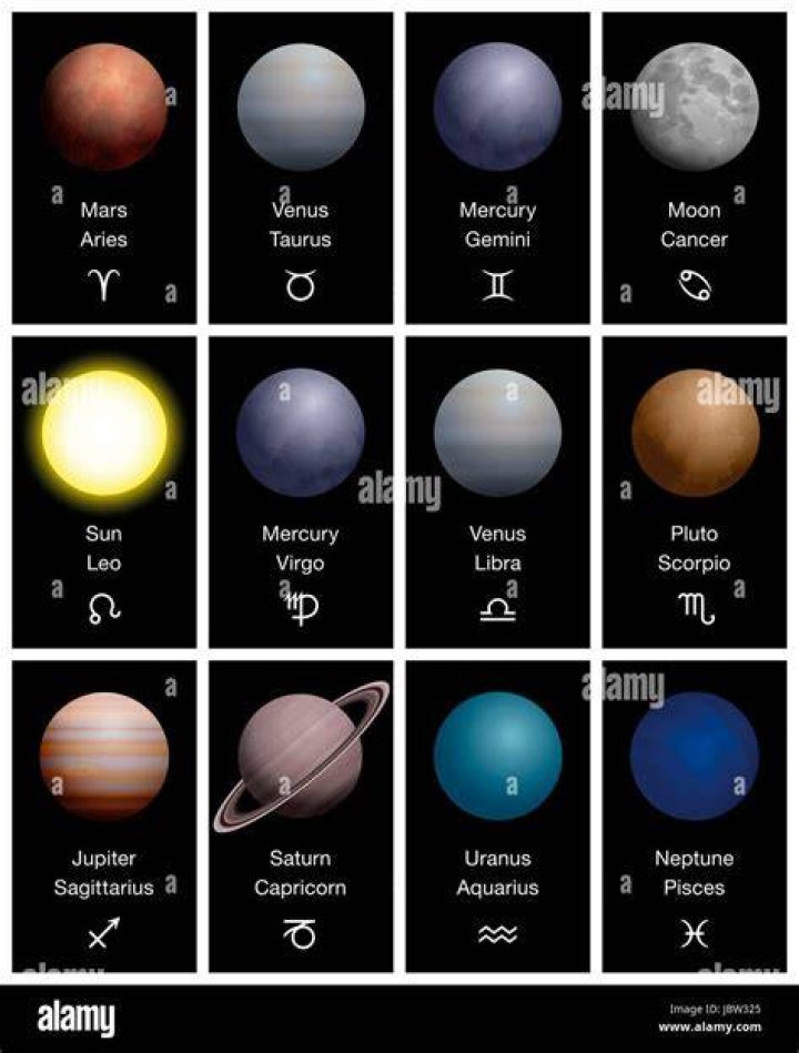 zodiac signs and the planets governing